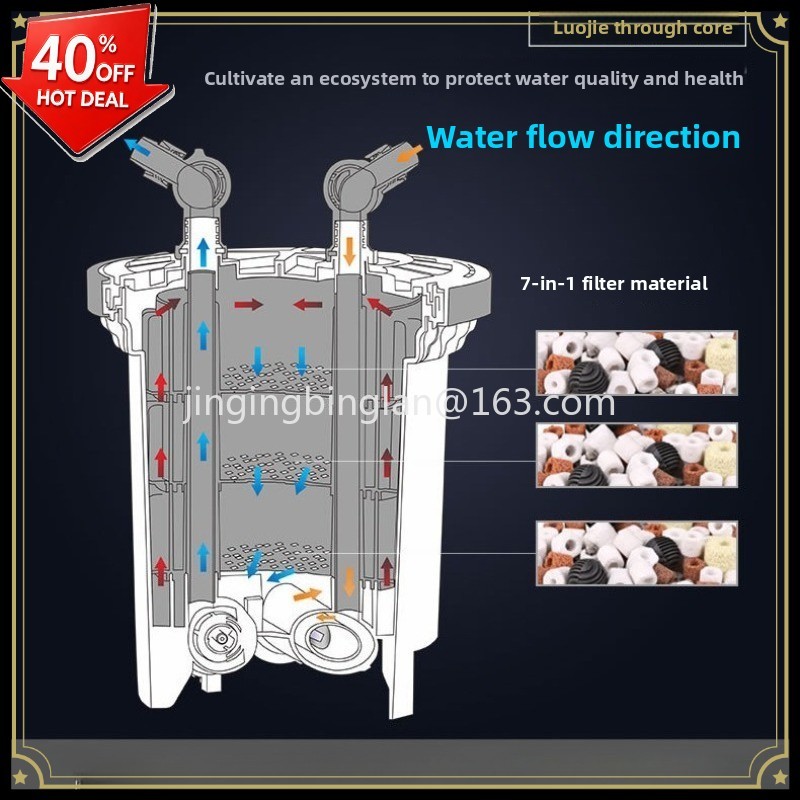 Aquarium Fish Sale - HW3000/5000水槽用外部フィルター、大型水槽・水草水槽用濾過装置を工場直販